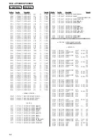 Preview for 82 page of Sony HCD-CP500K Service Manual