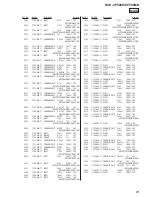 Preview for 85 page of Sony HCD-CP500K Service Manual