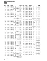 Preview for 88 page of Sony HCD-CP500K Service Manual