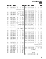 Предварительный просмотр 89 страницы Sony HCD-CP500K Service Manual