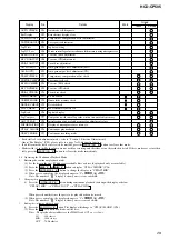 Preview for 29 page of Sony HCD-CP505 Service Manual