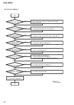 Предварительный просмотр 32 страницы Sony HCD-CP505 Service Manual