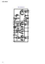 Preview for 72 page of Sony HCD-CP505 Service Manual