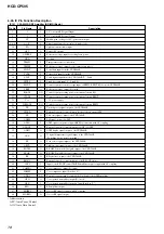 Предварительный просмотр 78 страницы Sony HCD-CP505 Service Manual