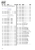 Предварительный просмотр 102 страницы Sony HCD-CP505 Service Manual