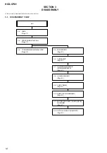 Предварительный просмотр 12 страницы Sony HCD-CPX1 Service Manual