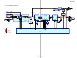 Предварительный просмотр 25 страницы Sony HCD-CPX1 Service Manual