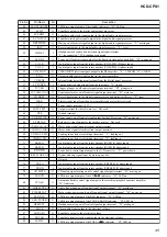 Предварительный просмотр 47 страницы Sony HCD-CPX1 Service Manual