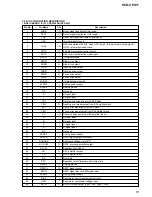 Предварительный просмотр 51 страницы Sony HCD-CPX11 Service Manual