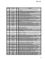 Preview for 55 page of Sony HCD-CPX11 Service Manual