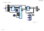 Предварительный просмотр 25 страницы Sony HCD-CPX22 - Cd Deck Receiver Component Service Manual