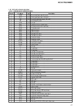 Предварительный просмотр 41 страницы Sony HCD-CPX22 - Cd Deck Receiver Component Service Manual