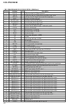 Preview for 44 page of Sony HCD-CPX22 - Cd Deck Receiver Component Service Manual