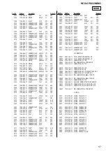 Preview for 57 page of Sony HCD-CPX22 - Cd Deck Receiver Component Service Manual