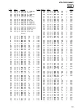 Preview for 59 page of Sony HCD-CPX22 - Cd Deck Receiver Component Service Manual