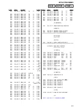 Предварительный просмотр 61 страницы Sony HCD-CPX22 - Cd Deck Receiver Component Service Manual