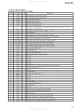 Preview for 51 page of Sony HCD-CPZ1 Service Manual