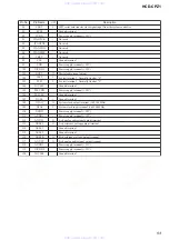 Preview for 53 page of Sony HCD-CPZ1 Service Manual