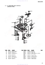 Предварительный просмотр 65 страницы Sony HCD-CPZ1 Service Manual