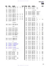 Предварительный просмотр 69 страницы Sony HCD-CPZ1 Service Manual