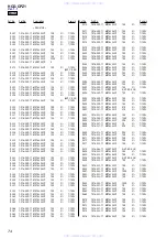 Предварительный просмотр 74 страницы Sony HCD-CPZ1 Service Manual