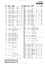 Предварительный просмотр 77 страницы Sony HCD-CPZ1 Service Manual