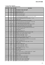 Предварительный просмотр 53 страницы Sony HCD-CPZ1DAB Service Manual