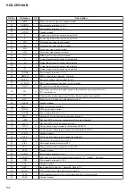 Предварительный просмотр 54 страницы Sony HCD-CPZ1DAB Service Manual