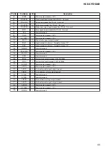 Preview for 55 page of Sony HCD-CPZ1DAB Service Manual