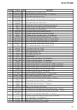 Предварительный просмотр 57 страницы Sony HCD-CPZ1DAB Service Manual