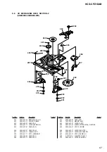 Предварительный просмотр 67 страницы Sony HCD-CPZ1DAB Service Manual