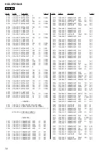 Предварительный просмотр 72 страницы Sony HCD-CPZ1DAB Service Manual