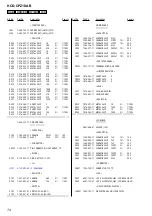 Preview for 74 page of Sony HCD-CPZ1DAB Service Manual