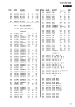 Предварительный просмотр 75 страницы Sony HCD-CPZ1DAB Service Manual