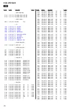 Preview for 76 page of Sony HCD-CPZ1DAB Service Manual