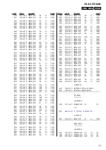 Preview for 77 page of Sony HCD-CPZ1DAB Service Manual