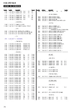 Preview for 78 page of Sony HCD-CPZ1DAB Service Manual