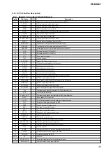 Preview for 35 page of Sony HCD-CQ1 Service Manual