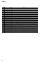 Preview for 36 page of Sony HCD-CQ1 Service Manual