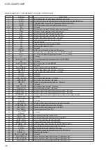 Preview for 36 page of Sony HCD-CX4iP Service Manual