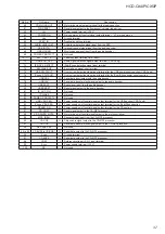 Preview for 37 page of Sony HCD-CX4iP Service Manual