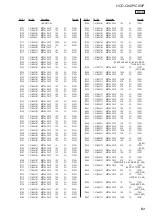 Preview for 51 page of Sony HCD-CX4iP Service Manual