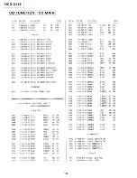 Предварительный просмотр 28 страницы Sony HCD-D115 Service Manual