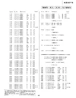 Предварительный просмотр 33 страницы Sony HCD-D115 Service Manual