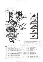 Предварительный просмотр 69 страницы Sony HCD-D290 Service Manual