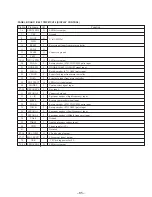 Preview for 61 page of Sony HCD-D590 - Compact Disk Deck System Service Manual