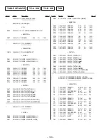 Preview for 84 page of Sony HCD-D590 - Compact Disk Deck System Service Manual