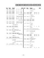 Preview for 80 page of Sony HCD-D60 Service Manual