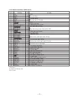 Предварительный просмотр 19 страницы Sony HCD-D670AV - Compact Disk Deck Receiver Service Manual