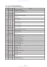 Предварительный просмотр 69 страницы Sony HCD-D690 Service Manual